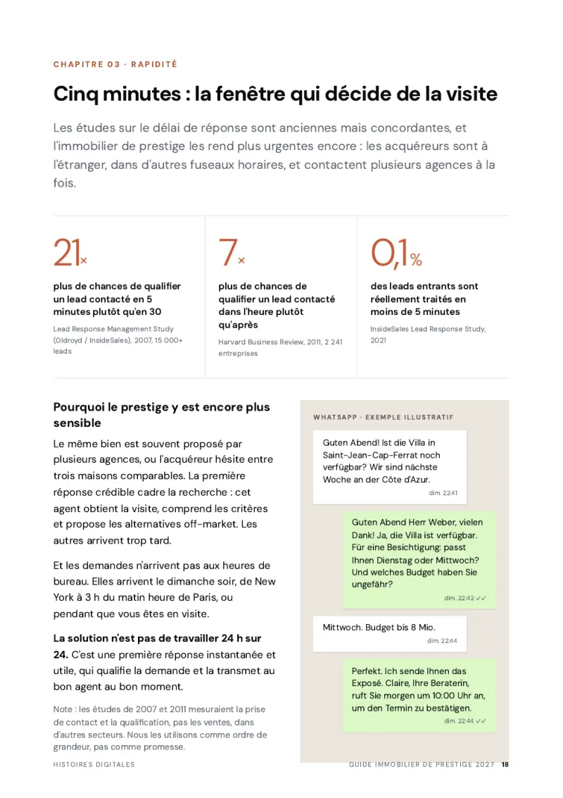 Aperçu : répondre en cinq minutes, exemple WhatsApp