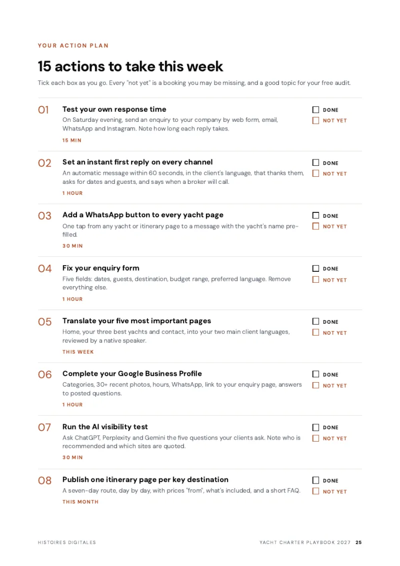 Preview: the 15-action checklist