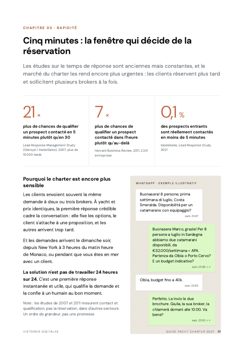 Aperçu : répondre en cinq minutes, exemple WhatsApp