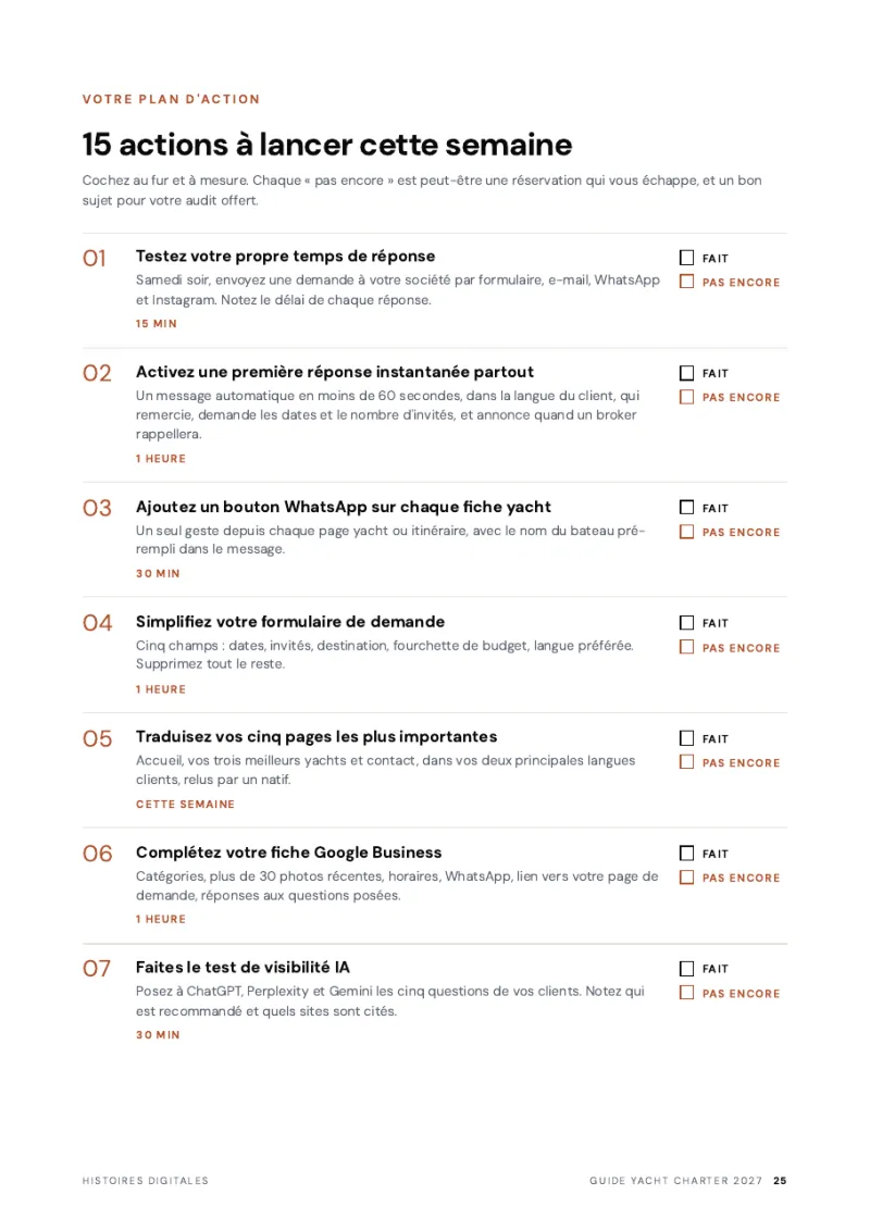 Aperçu : la checklist des 15 actions